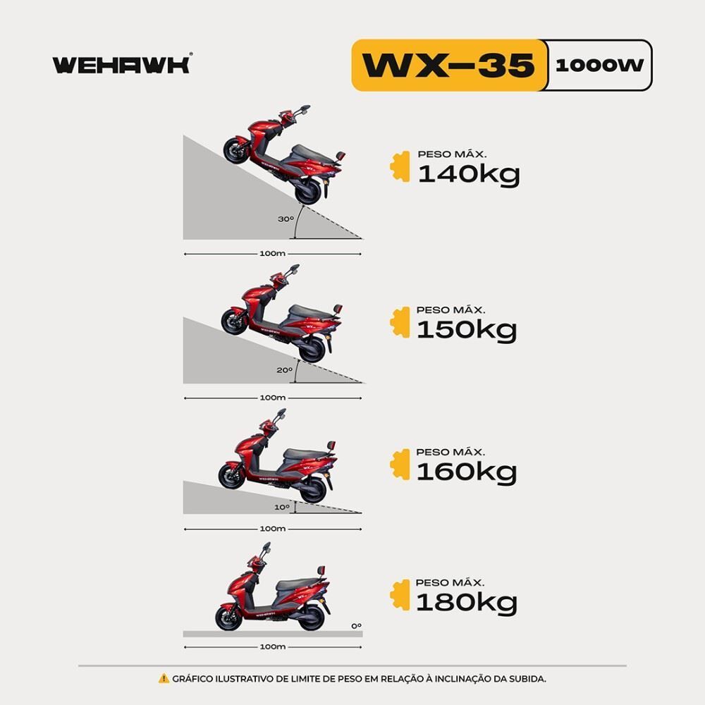 Scooter Eletrica Wehawk Wx-35 1000W Bateria 60V 20Ah Litio - Cinza