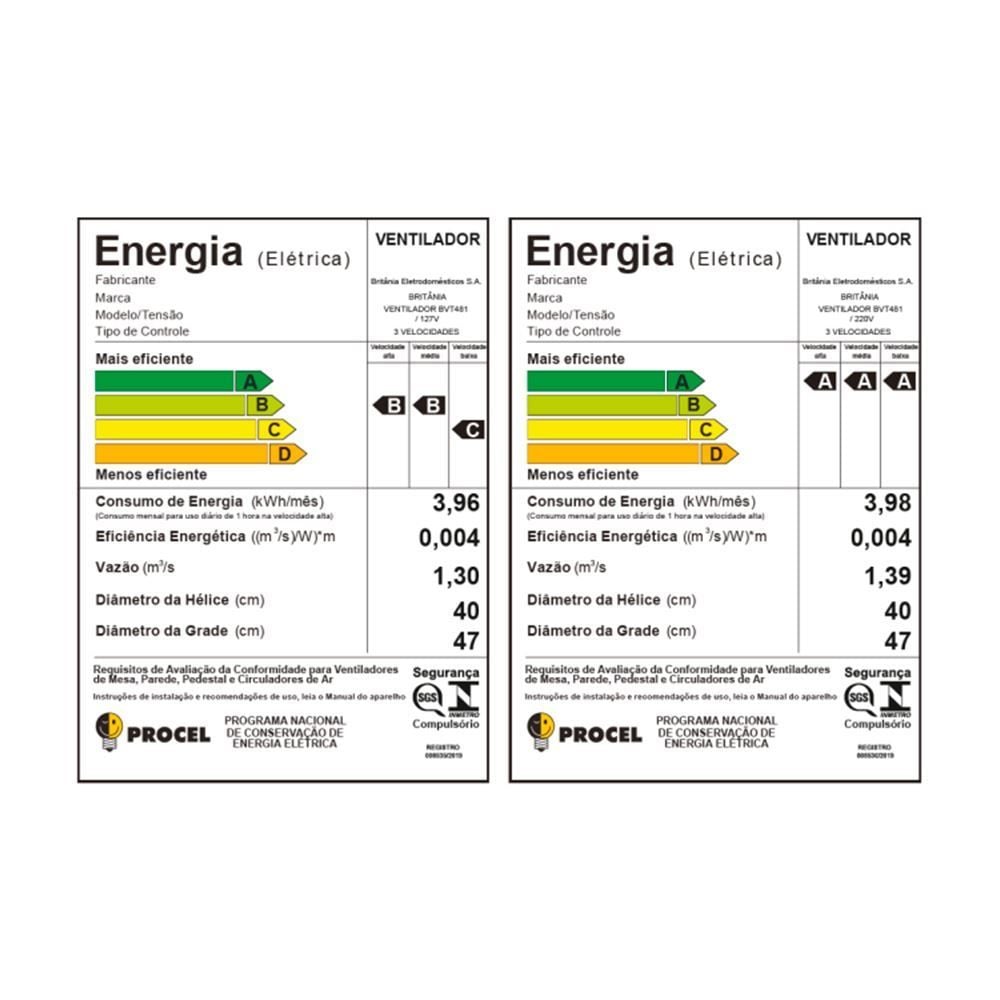 Ventilador Britânia 2 em 1 Maxx Force 174W BVT481