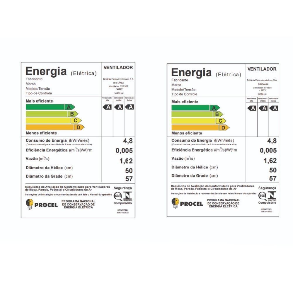 Ventilador Britânia BVT50T 2 em 1 Maxx Force 8 Pás 230W