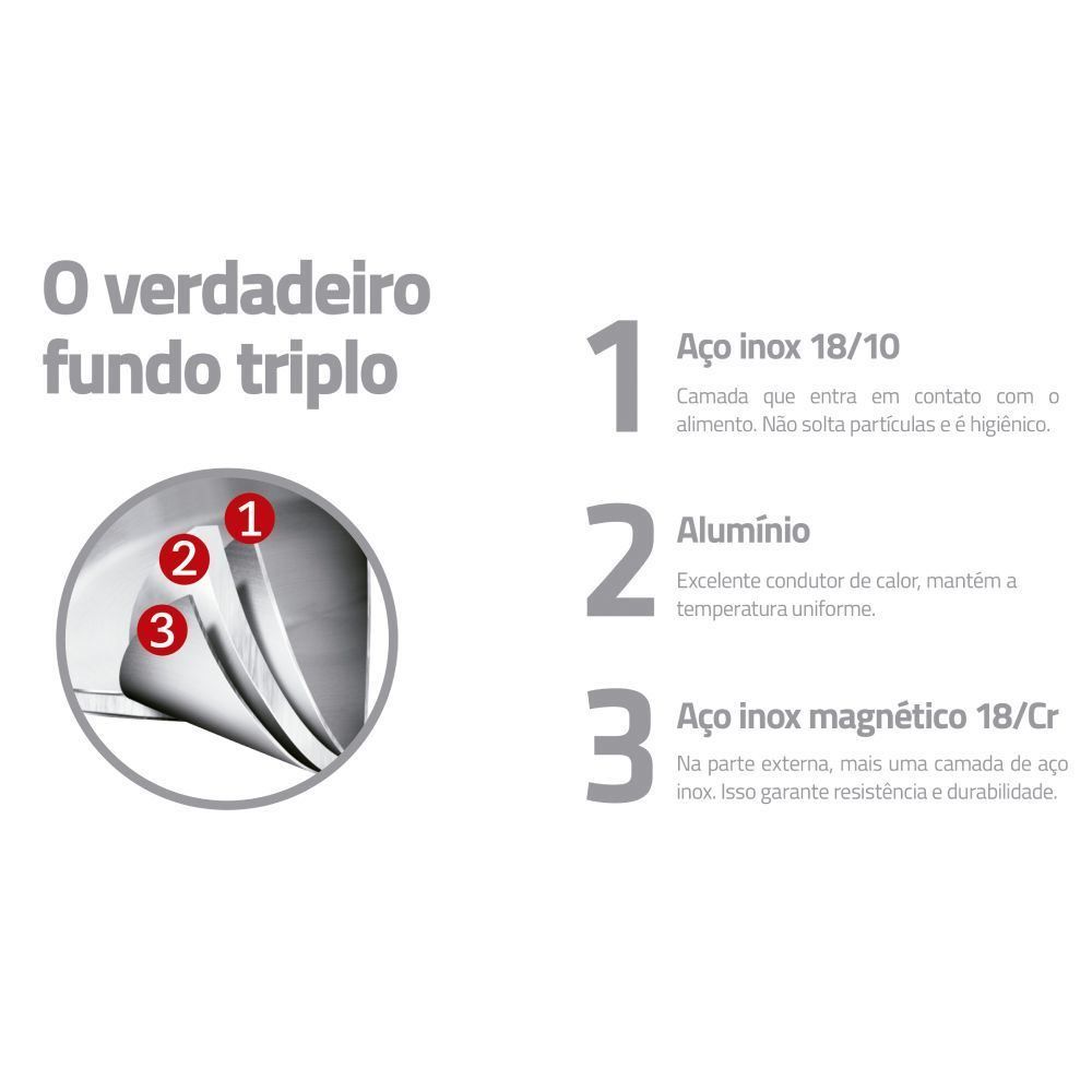 Wok Fundo Triplo De Indução Astro Silicone Tramontina 3,3 Litros - Aço Inox