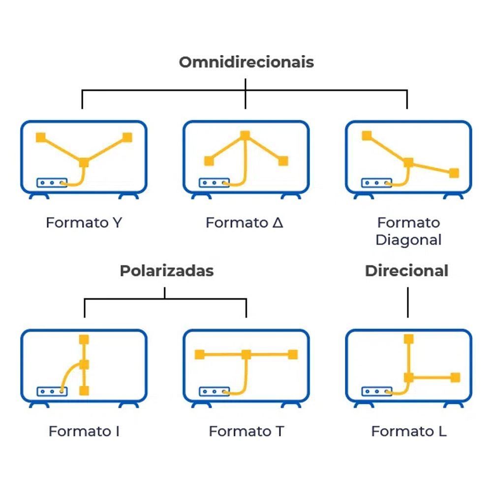 Antena Digital Interna Tipo Y Aquários - Preto