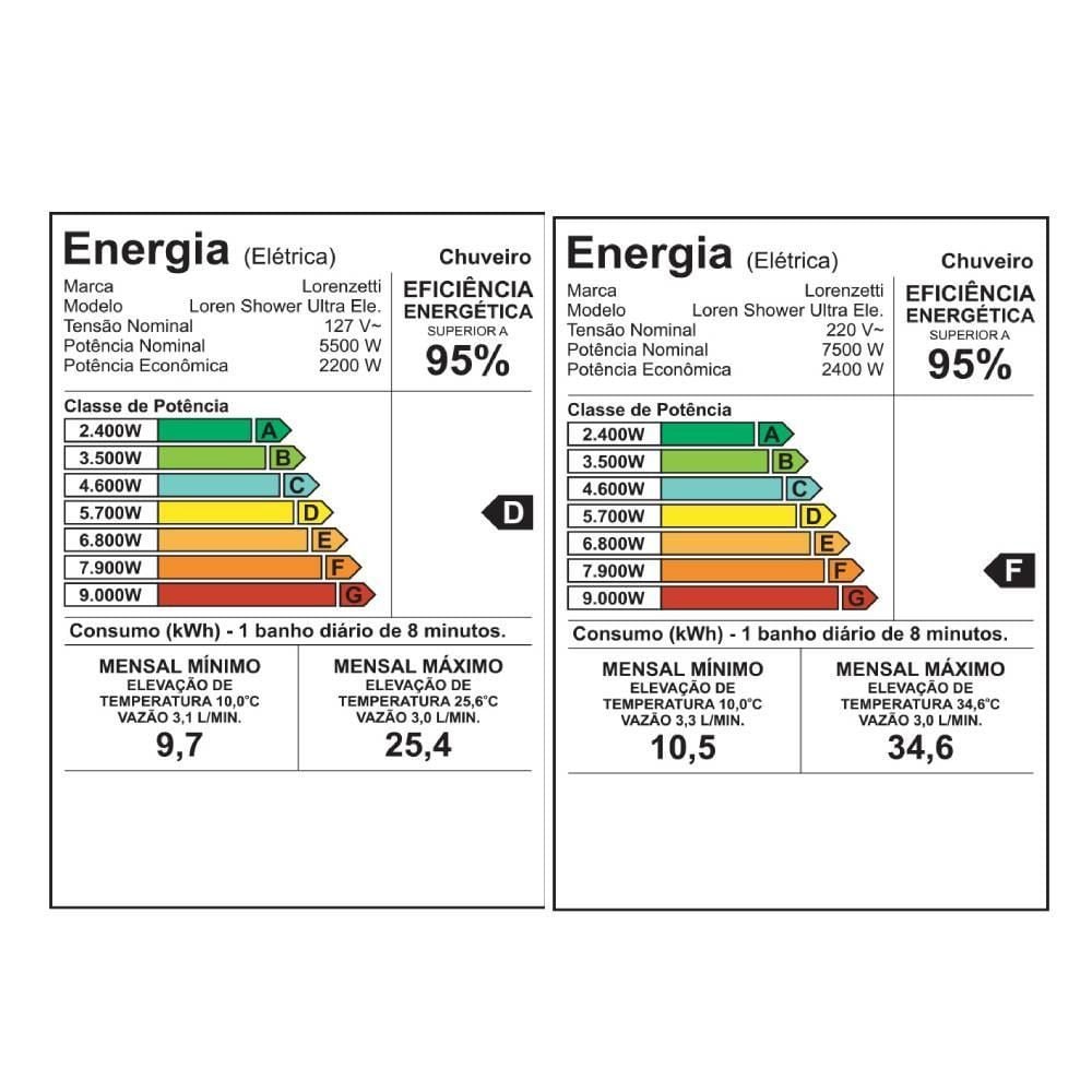 Chuveiro Loren Shower Eletrônico Lorenzetti