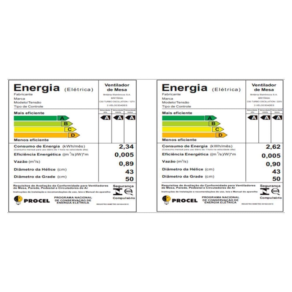 Circulador de Ar Britânia Oscillatio Mesa 50cm C50