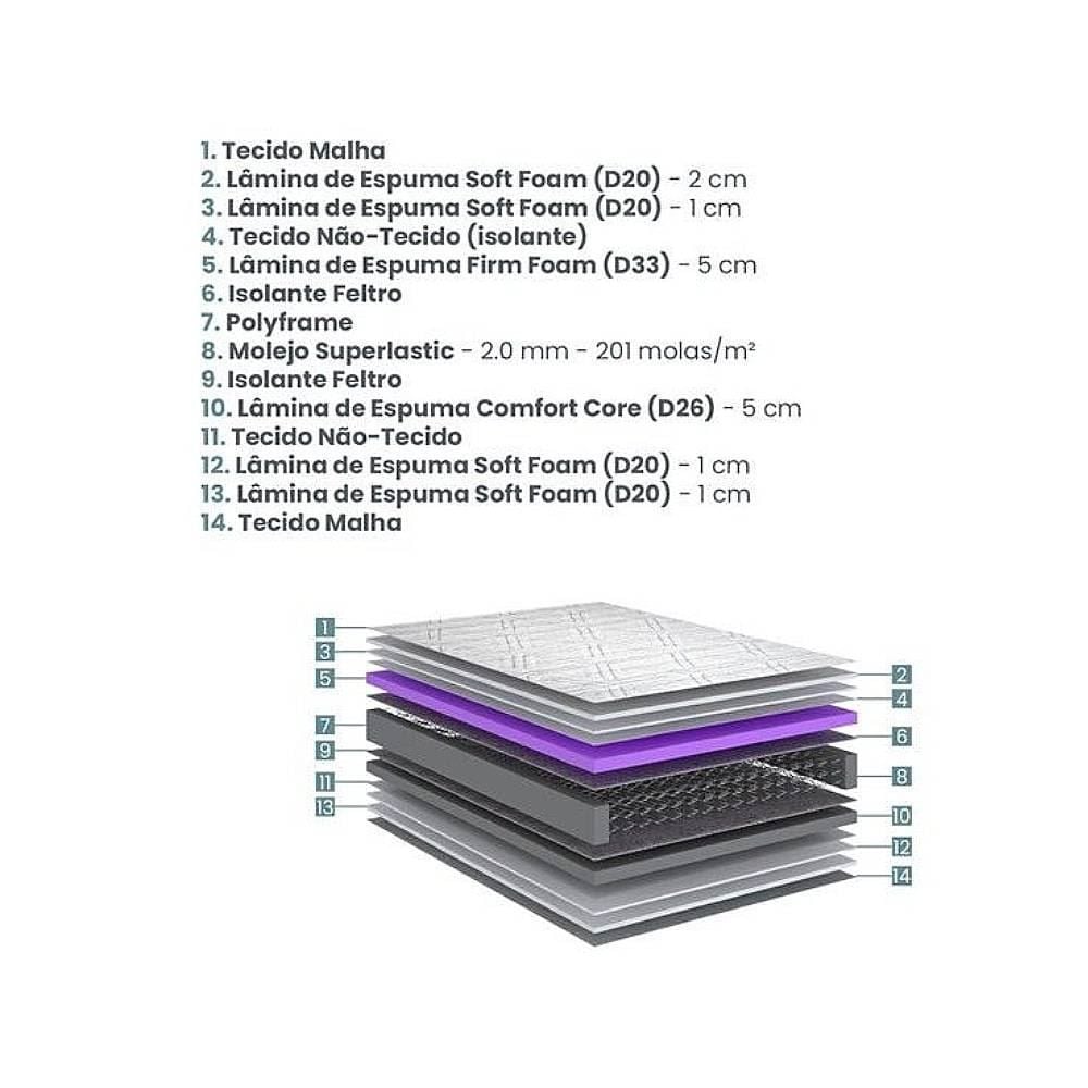 Colchão Casal High Density 1,38X1,88 m Ecoflex - Azul Marinho
