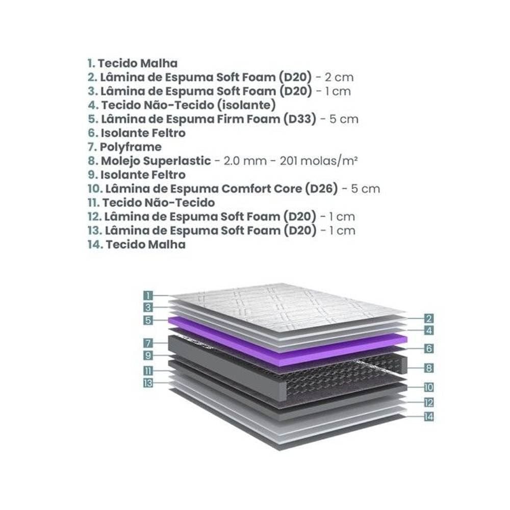 Colchão King High Density 1,93X2,03 m Ecoflex - Azul Marinho