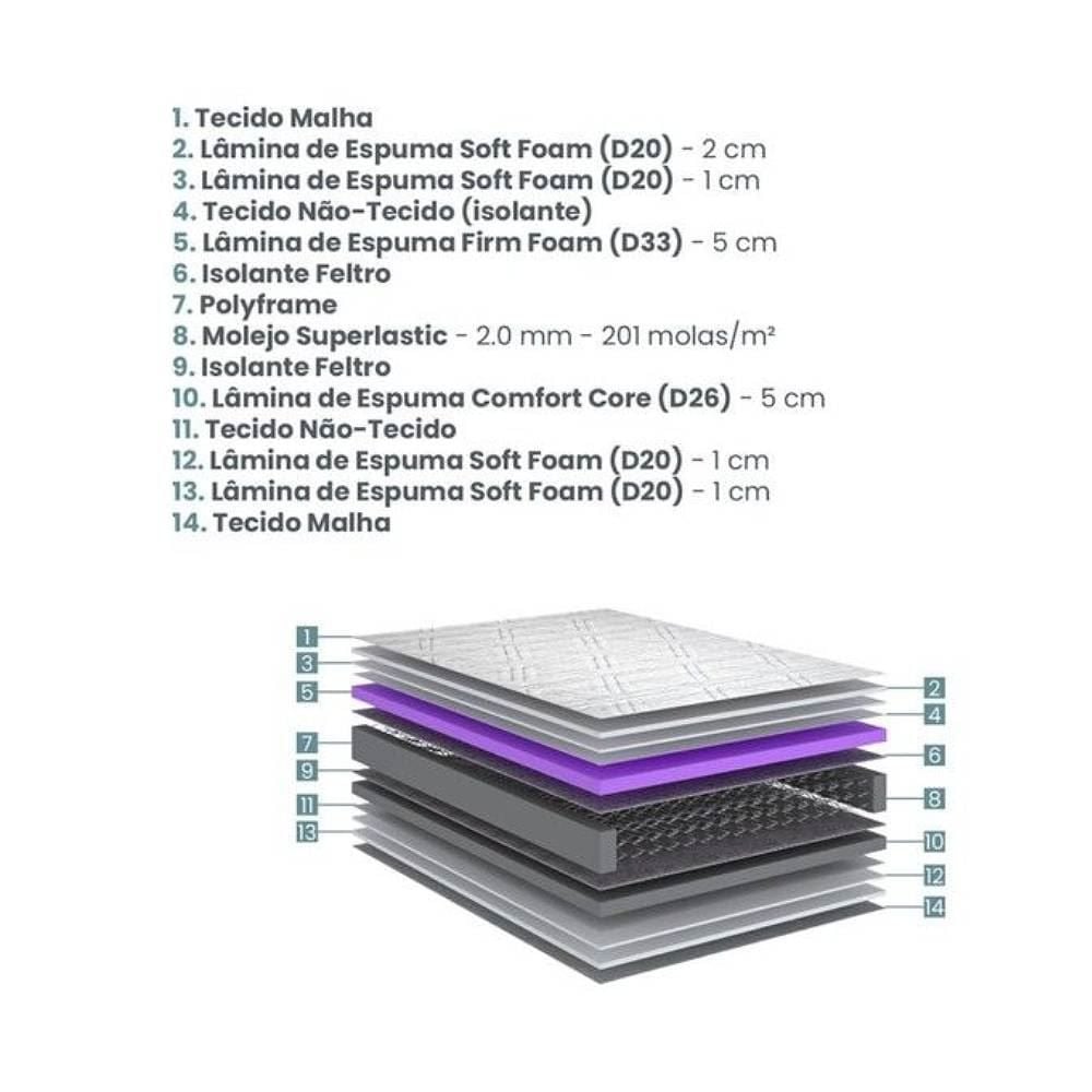 Colchão Queen High Density 1,58X1,98 m Ecoflex - Azul Marinho