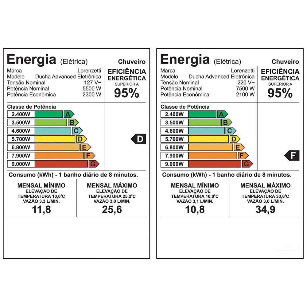 Ducha Eletrônica Advanced Lorenzetti