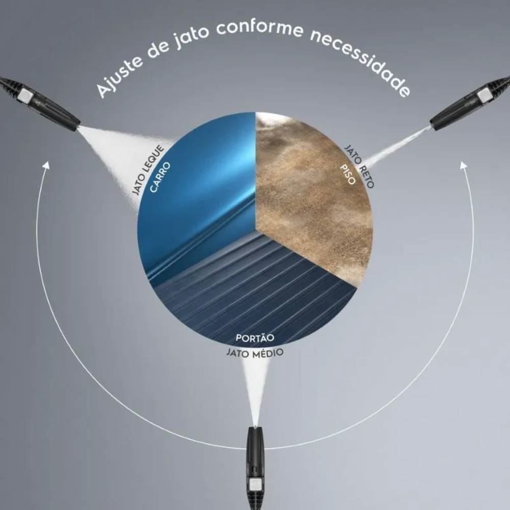 Lavadora de Alta Pressão Electrolux EWS1800 PowerWash 1800PSI