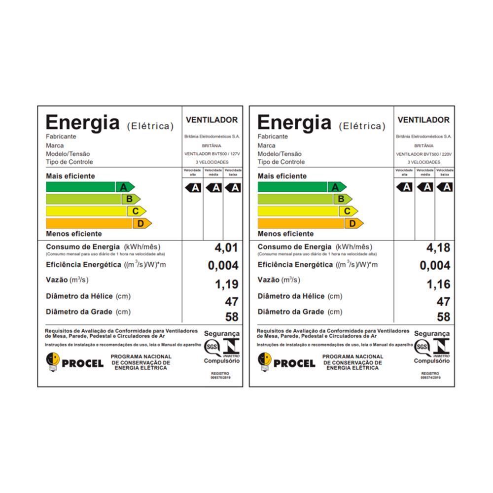 Ventilador Britânia 2 em 1 Maxx Force Hélice com 6 Pás BVT500