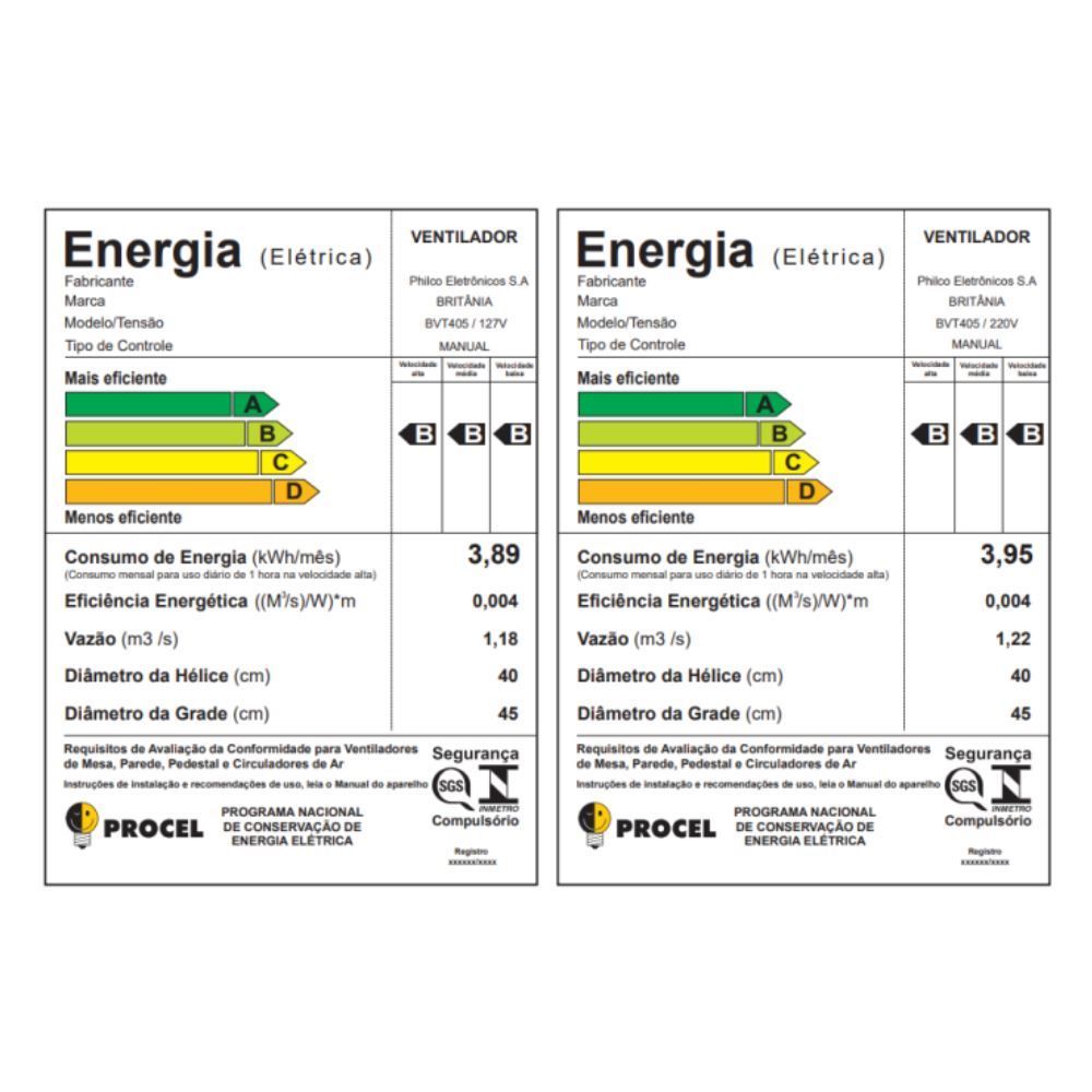 Ventilador Britânia BVT405 Tecnologia Maxx Force 150W