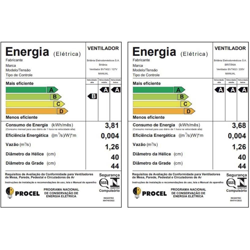 Ventilador Britânia Hélice com 6 Pás Maxx Force BVT402