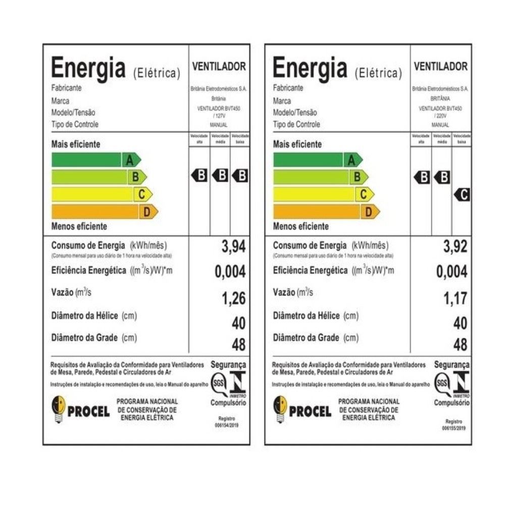 Ventilador de Coluna Britânia Maxx Force 160W BVT450