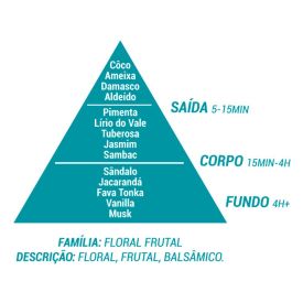 Loção Hidratante Forever Ciclo - 240ml